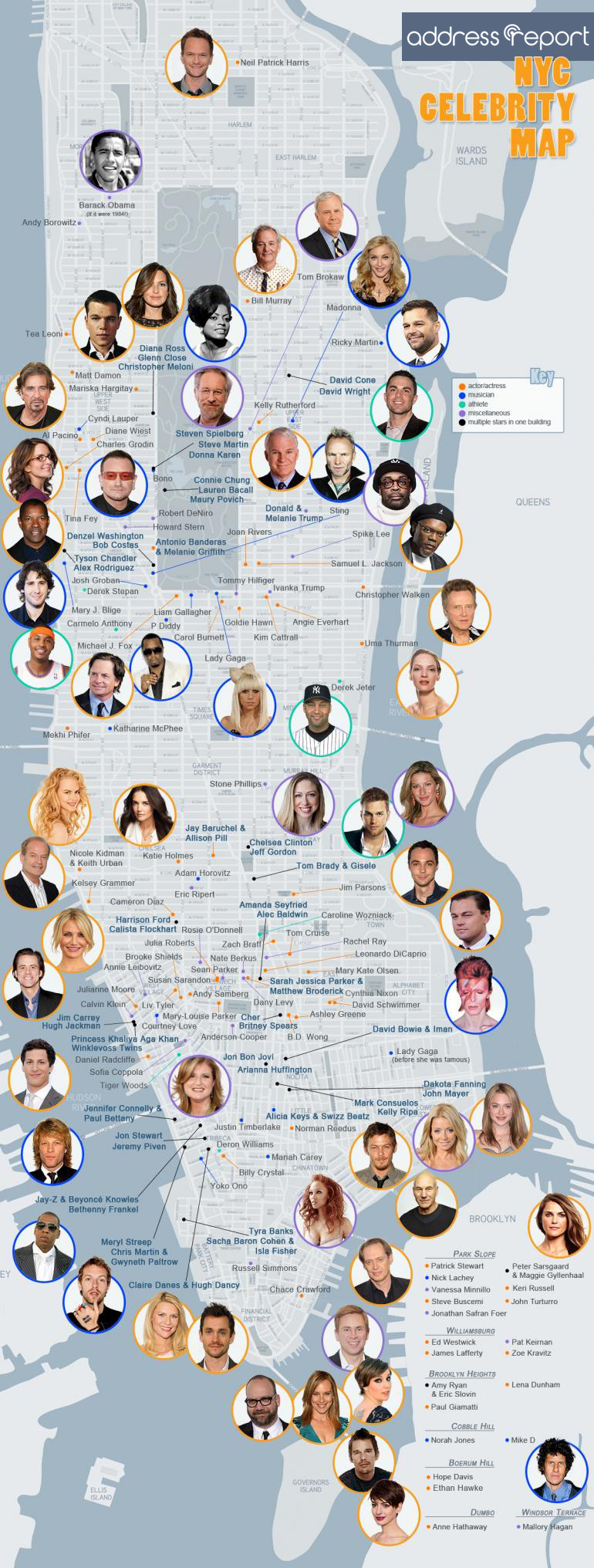 Where do the famous celebrities live in New York City?